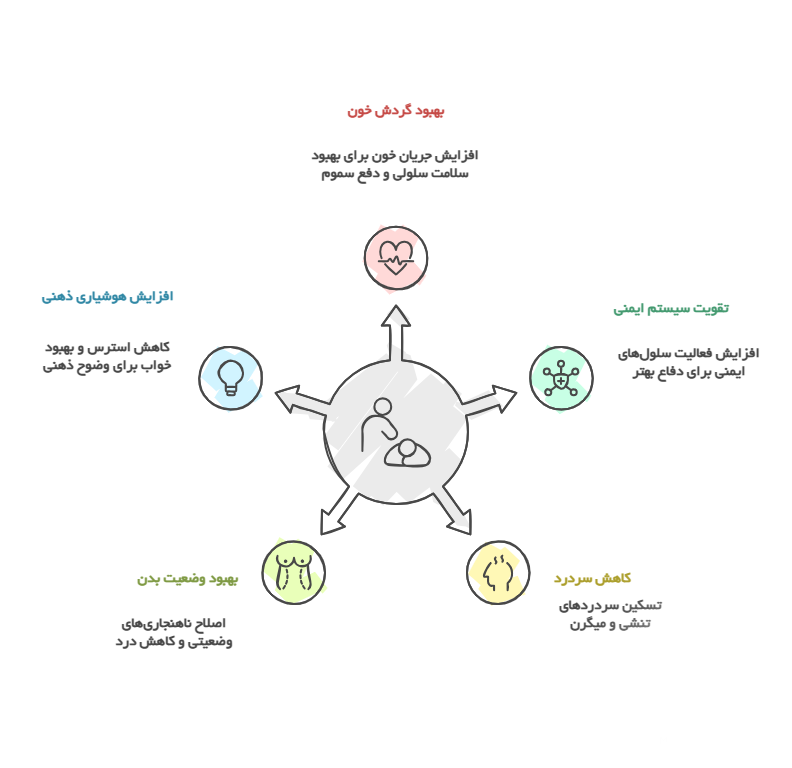 برای بزرگ شدن تصویر کلیک کنید