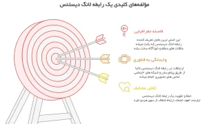 رابطه لانگ دیستنس