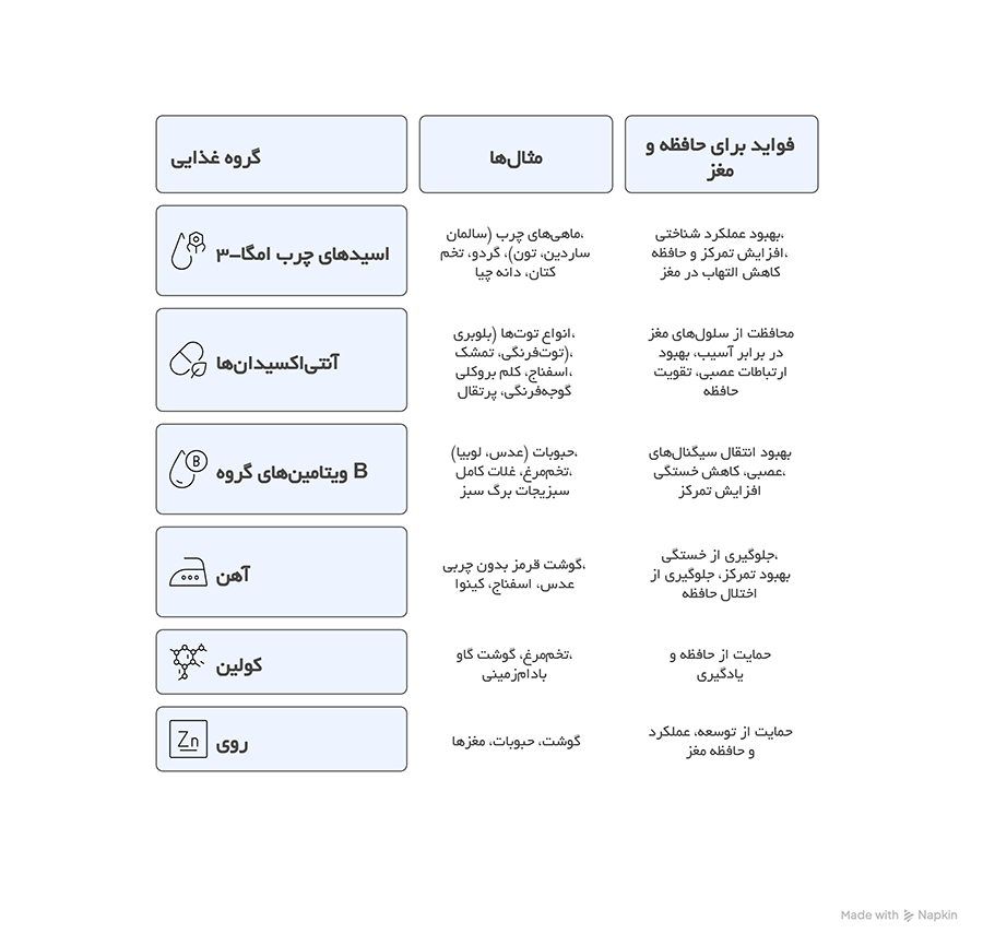 برای بزرگ شدن تصویر کلیک کنید