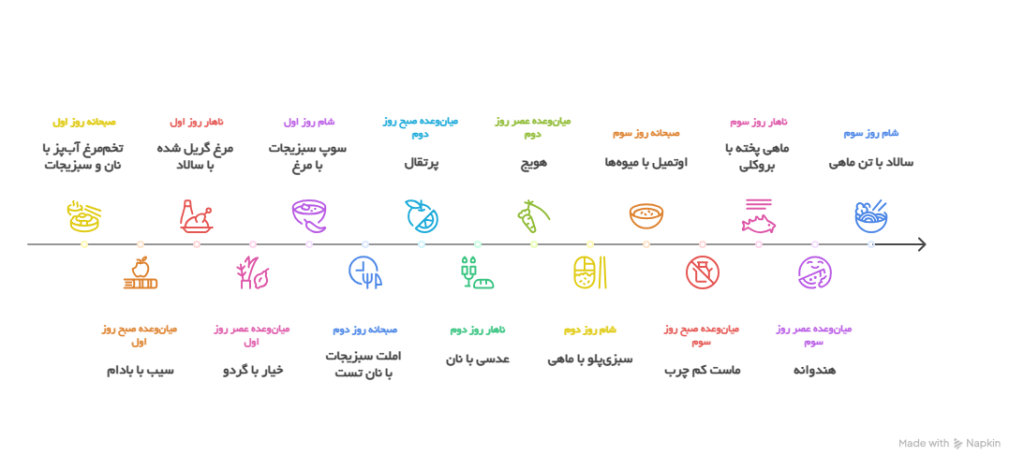برای بزرگ شدن تصویر کلیک کنید